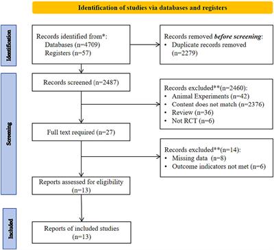 The effects of different <mark class="highlighted">intermittent fasting</mark> regimens in people with type 2 diabetes: a network meta-analysis